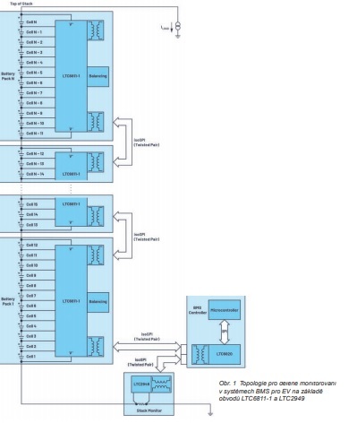 Obr.č. topologie (jpg)